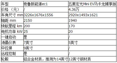 奇鲁新能源ec1内饰谍照曝光 “奇”袭实力不容小觑