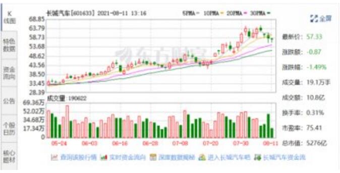 长城股价暴涨背后：强大体系实力下，2021款哈弗F7/F7x的产品力进阶