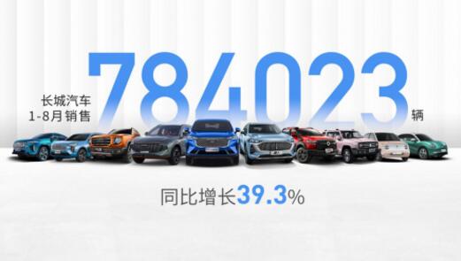 供不应求 长城汽车1-8月销售78.4万辆 同比增长39.3%