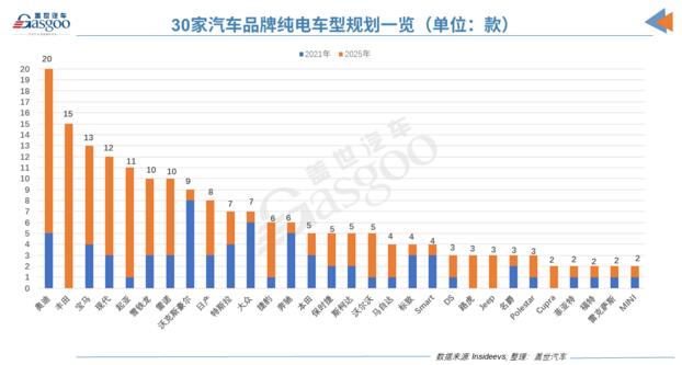 30家汽车品牌的纯电野心：奥迪最“狂野”，丰田竟也不赖？