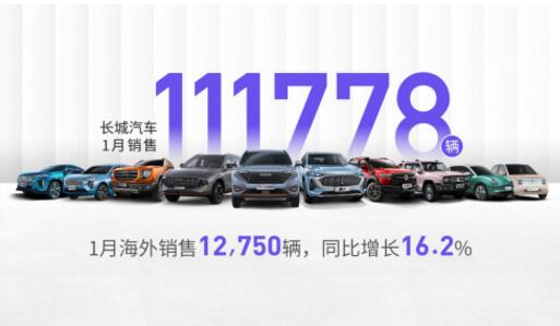 逐鹿全球踏上新征程 长城汽车1月实现海外销售1.3万辆 同比增长16.2%