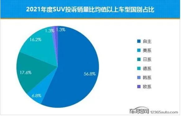 2021年度国内SUV投诉销量比排行榜