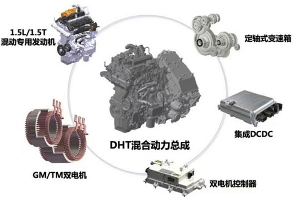 专利公开量遥遥领先 自主研发成长城汽车赢战未来利器