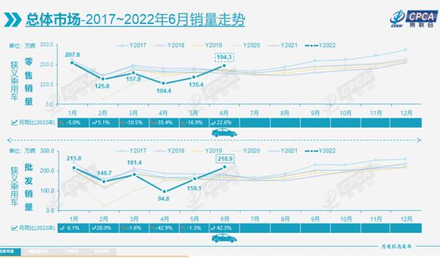 博越家族6月销量17116辆 累计销量突破142万辆