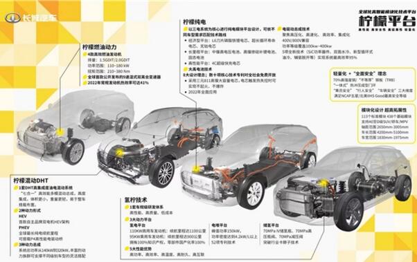 坚持把品质放在首位，长城汽车以“吹毛求疵”精神严把产品质量关