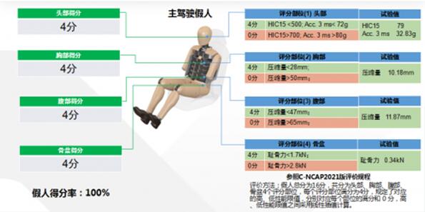 风行游艇丨国内首次高速双向侧碰叠加追尾挑战