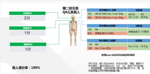 风行游艇丨国内首次高速双向侧碰叠加追尾挑战