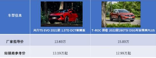 风行T5 EVO与大众探歌对比 自主与合资紧凑SUV该选哪一款？