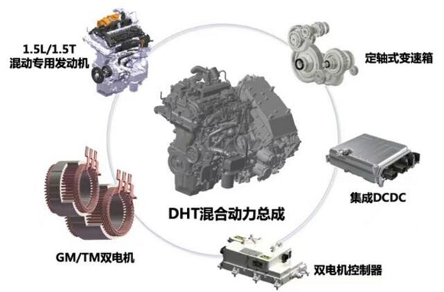 三大混动系统赋能 长城汽车全面冲击新能源市场