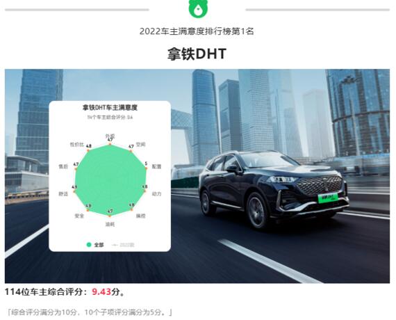 拿铁DHT荣膺小熊油耗车主满意度No.1