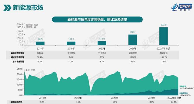 造车新势力集体出海，真正的“一哥”为何是爱驰？