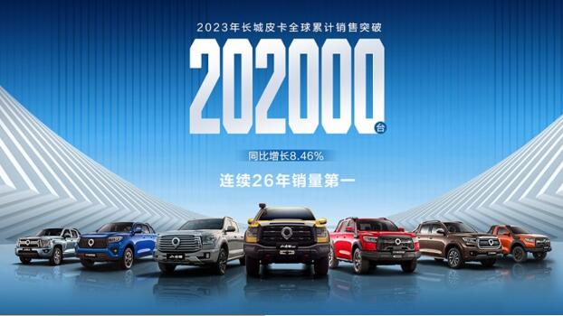 长城皮卡2023年全球销售突破20.2万台 连续26年销量第一