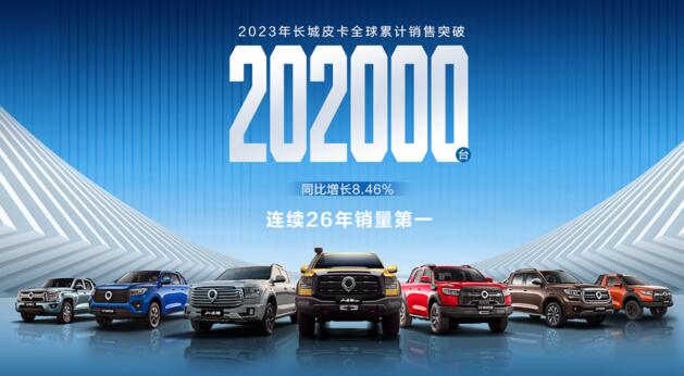 2023年长城皮卡全球销售突破20.2万辆 长城炮让全球用户爱上中国皮卡