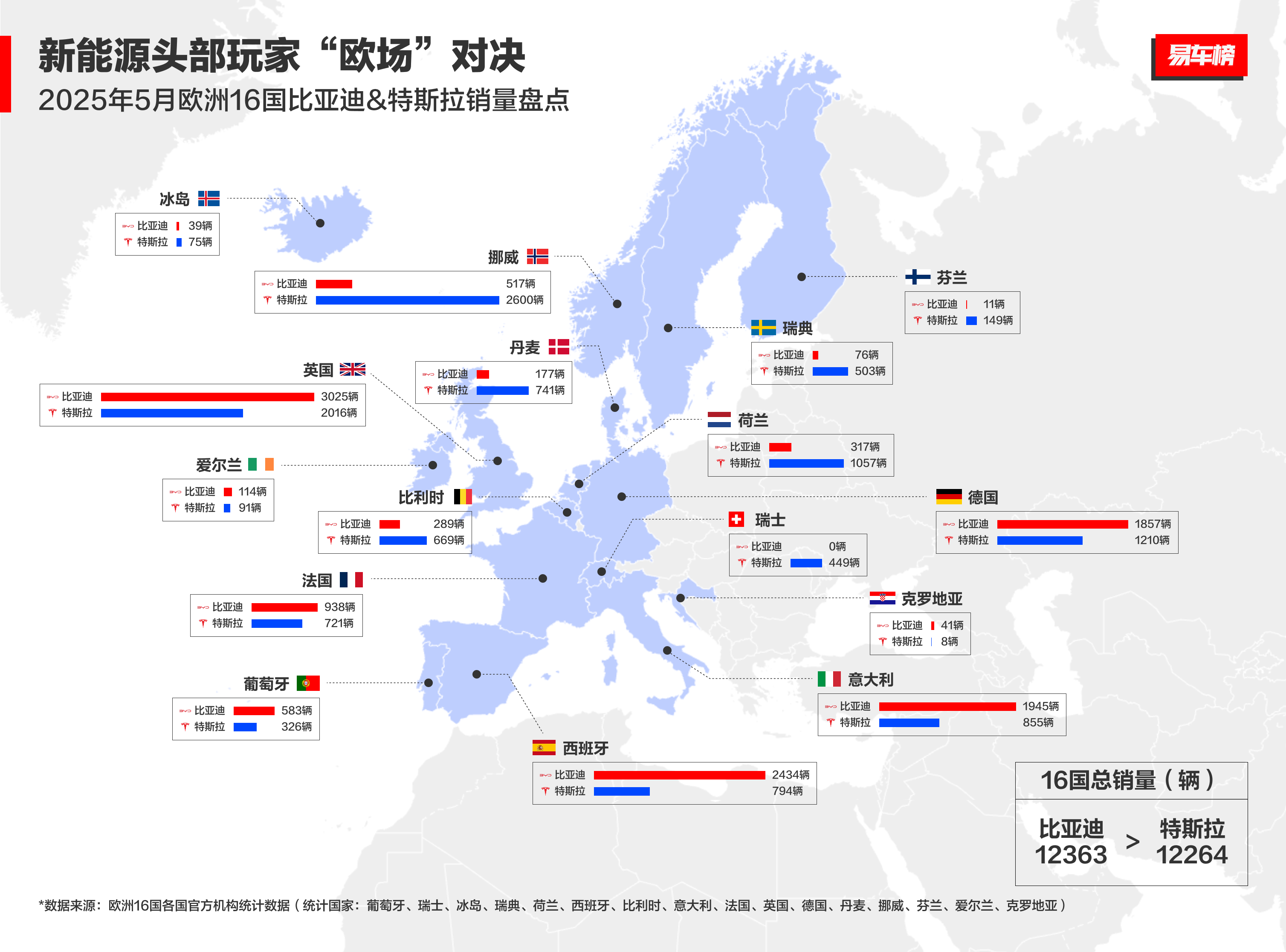 中国车欧洲领跑！比亚迪月销破万，逆袭背后全是“熬”出来的荣光