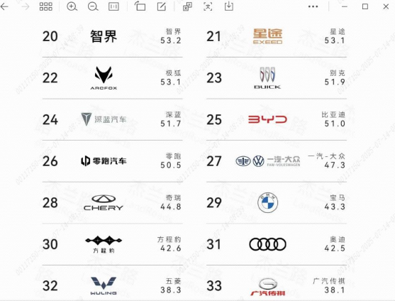 超过奔驰宝马和奥迪，奇瑞高端星途星纪元，新赛道开始释放潜力！