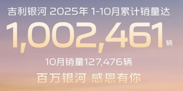 速度第一、中国唯二、全球前三!吉利银河10月热销127476辆,年销量突破百万