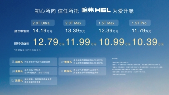 从“国民神车”到“全球标杆”，哈弗H6L的基因进化论