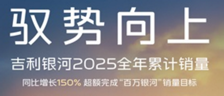 领涨全市场！吉利银河全年销量近124万辆，同比高增150%诠释“银河速度”