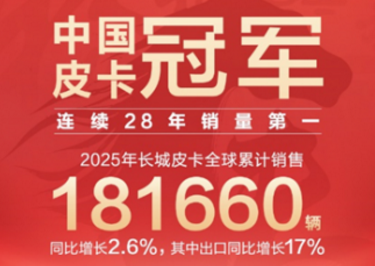 国内销量第一 市占率近50% 长城皮卡以硬核实力引领中国皮卡走向全球