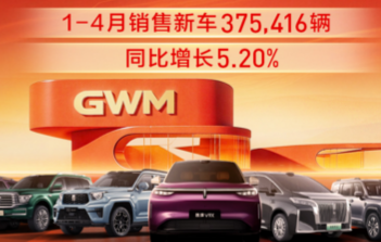保持增长态势 长城汽车1-4月销售新车37.54万辆 同比增长5.20%
