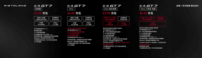 启境GT7预售价21.99万元起，猎装车市场迎来智能化新标杆